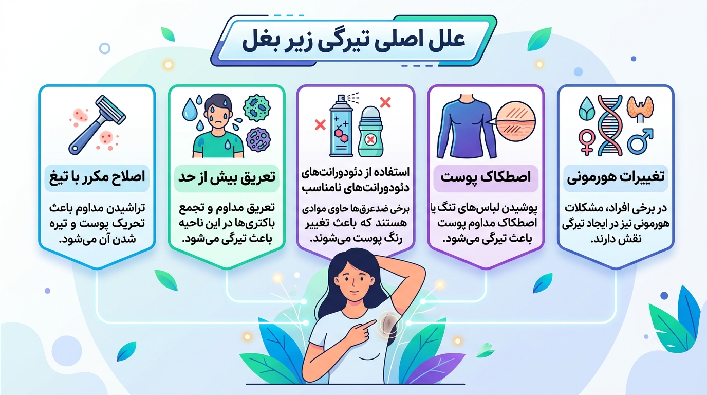 تیرگی زیر بغل