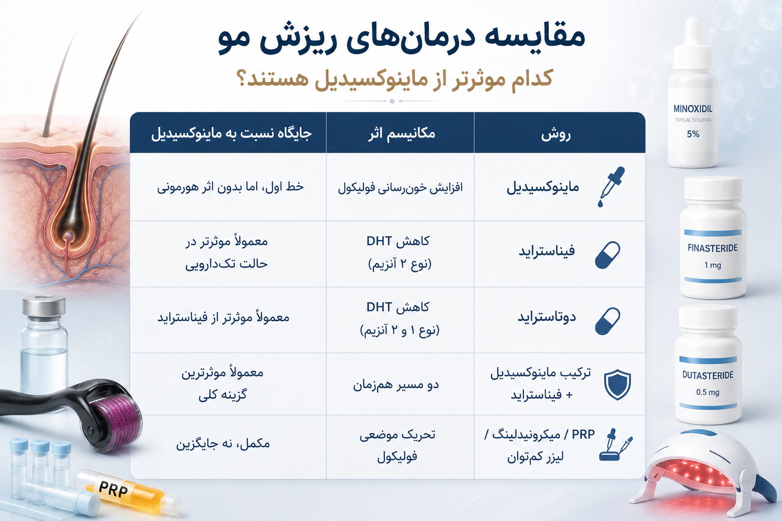 درمان‌های ریزش مو؛ کدام موثرتر از ماینوکسیدیل است؟