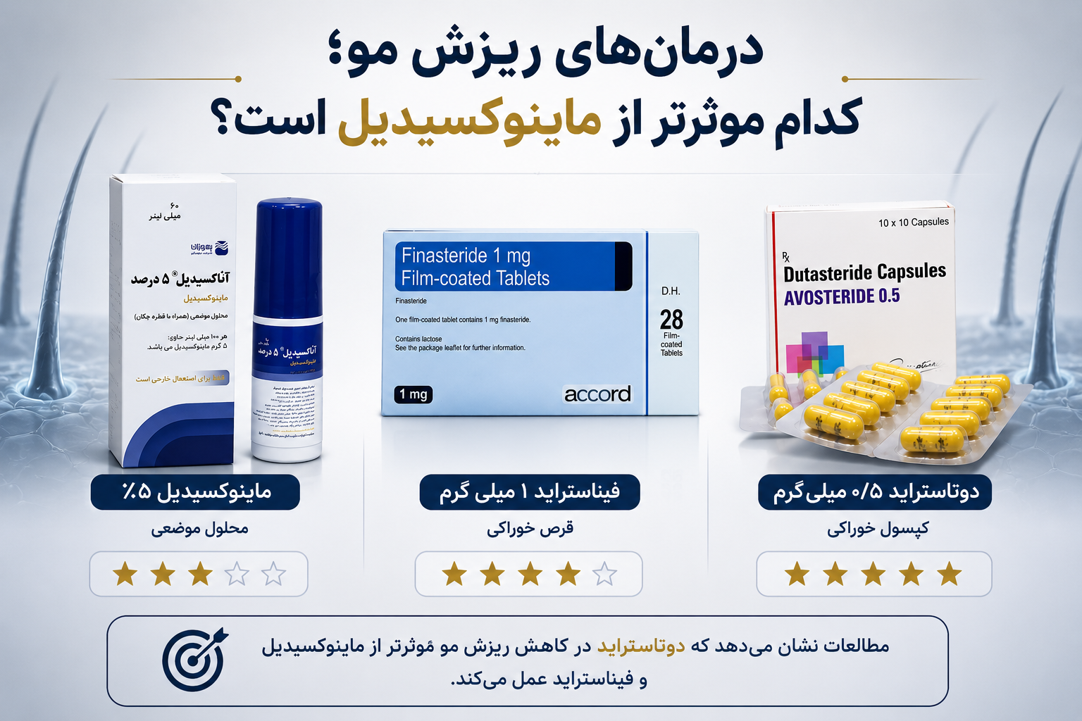 درمان‌های ریزش مو؛ کدام موثرتر از ماینوکسیدیل است؟