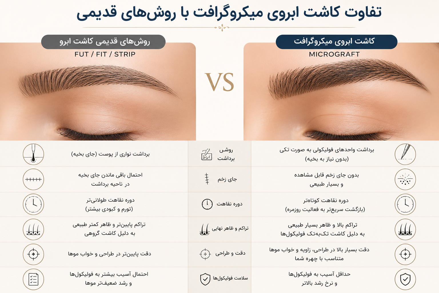 کاشت ابروی میکروگرافت؛ برای چه کسانی بهترین انتخاب است؟