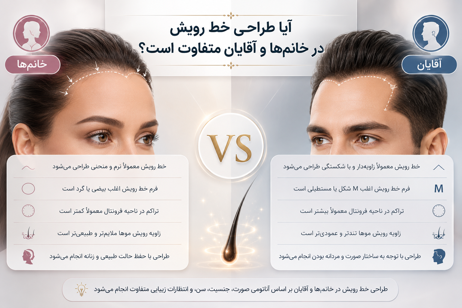 آیا طراحی خط رویش در خانم‌ها و آقایان متفاوت است؟